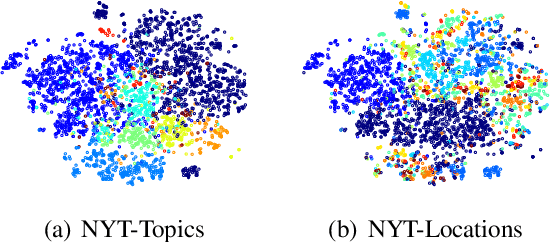 Figure 1 for X-Class: Text Classification with Extremely Weak Supervision