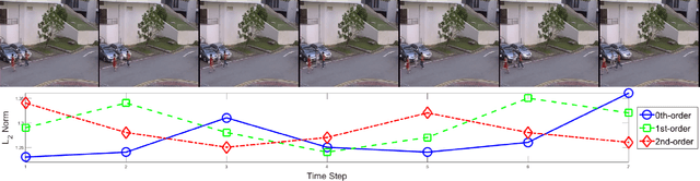 Figure 1 for Deep Differential Recurrent Neural Networks