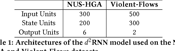 Figure 2 for Deep Differential Recurrent Neural Networks