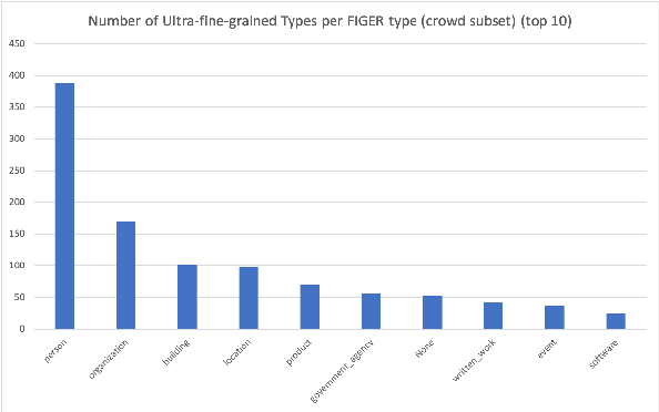 Figure 4 for Cross-lingual Inference with A Chinese Entailment Graph