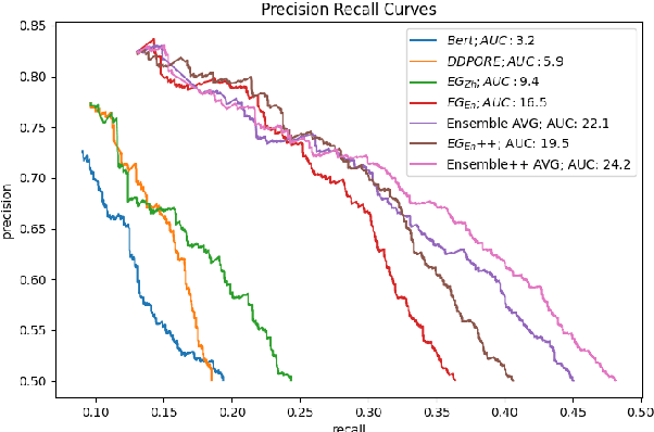 Figure 2 for Cross-lingual Inference with A Chinese Entailment Graph