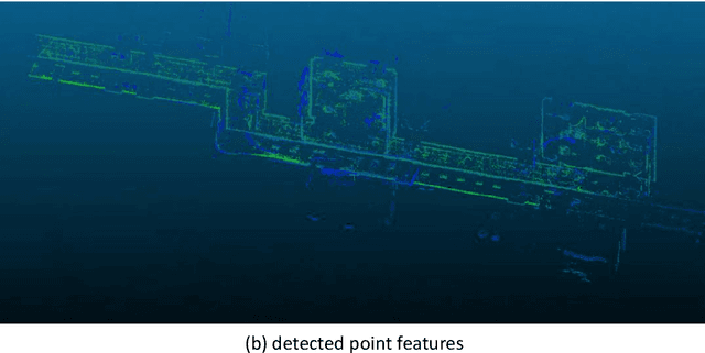 Figure 2 for A Simple and Efficient Registration of 3D Point Cloud and Image Data for Indoor Mobile Mapping System