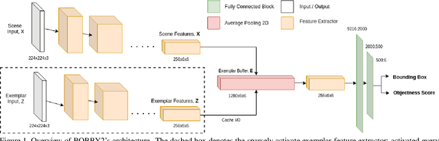 Figure 1 for BOBBY2: Buffer Based Robust High-Speed Object Tracking