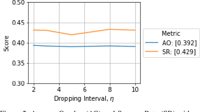 Figure 3 for BOBBY2: Buffer Based Robust High-Speed Object Tracking