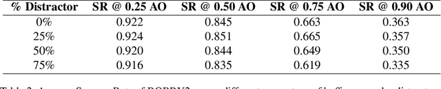 Figure 4 for BOBBY2: Buffer Based Robust High-Speed Object Tracking
