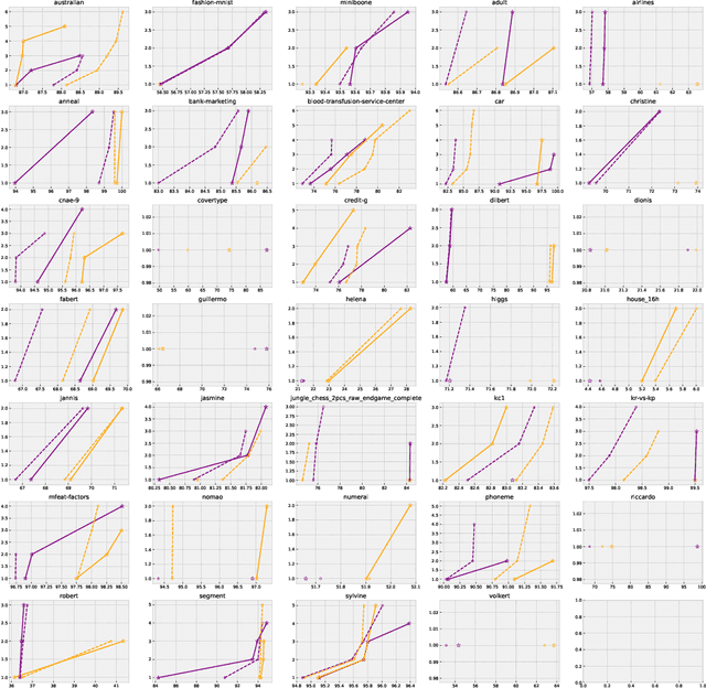 Figure 2 for An Adaptive and Near Parameter-free Evolutionary Computation Approach Towards True Automation in AutoML