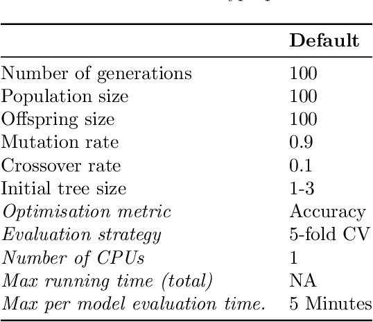 Figure 1 for An Adaptive and Near Parameter-free Evolutionary Computation Approach Towards True Automation in AutoML