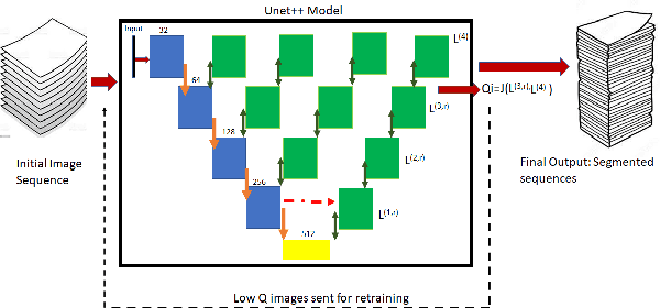 Figure 1 for QU-net++: Image Quality Detection Framework for Segmentation of 3D Medical Image Stacks