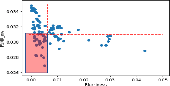 Figure 4 for QU-net++: Image Quality Detection Framework for Segmentation of 3D Medical Image Stacks
