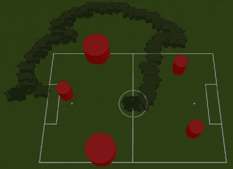 Figure 2 for Source Seeking in Unknown Environments with Convex Obstacles