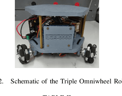 Figure 4 for Source Seeking in Unknown Environments with Convex Obstacles