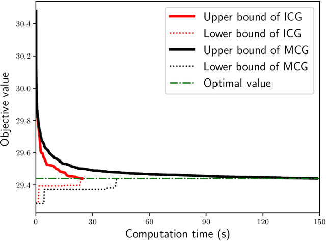 Figure 1 for An efficient branch-and-cut algorithm for approximately submodular function maximization