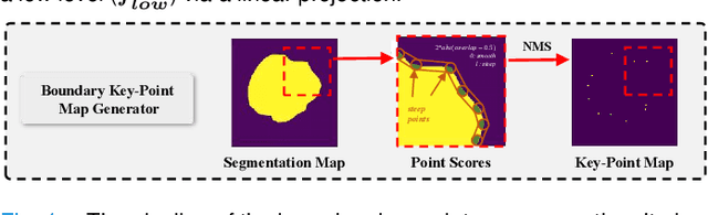 Figure 4 for XBound-Former: Toward Cross-scale Boundary Modeling in Transformers