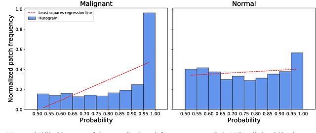 Figure 3 for Wide & Deep neural network model for patch aggregation in CNN-based prostate cancer detection systems