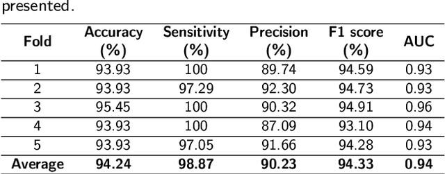 Figure 2 for Wide & Deep neural network model for patch aggregation in CNN-based prostate cancer detection systems