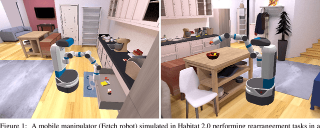 Figure 1 for Habitat 2.0: Training Home Assistants to Rearrange their Habitat