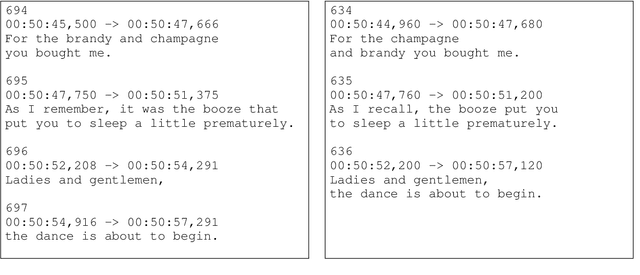 Figure 1 for SubER: A Metric for Automatic Evaluation of Subtitle Quality