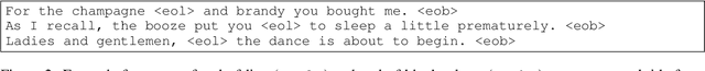 Figure 3 for SubER: A Metric for Automatic Evaluation of Subtitle Quality