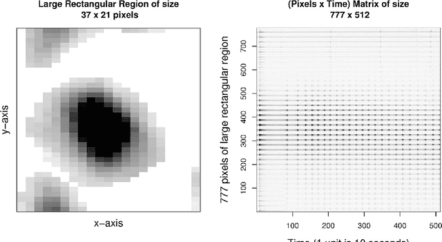 Figure 3 for Use of multiple singular value decompositions to analyze complex intracellular calcium ion signals