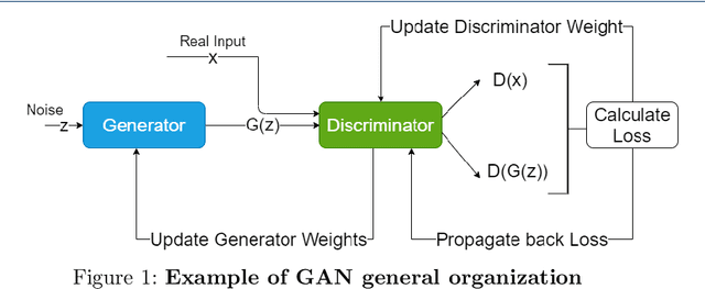 Figure 1 for A Survey on GAN Acceleration Using Memory Compression Technique