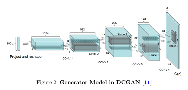 Figure 3 for A Survey on GAN Acceleration Using Memory Compression Technique