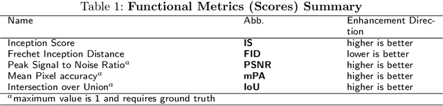 Figure 2 for A Survey on GAN Acceleration Using Memory Compression Technique
