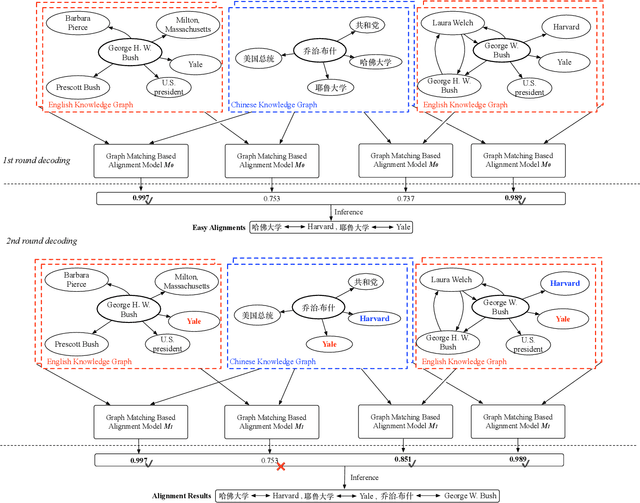 Figure 3 for Coordinated Reasoning for Cross-Lingual Knowledge Graph Alignment