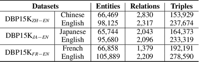 Figure 2 for Coordinated Reasoning for Cross-Lingual Knowledge Graph Alignment