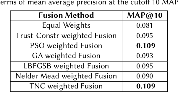 Figure 2 for A Late Fusion Framework with Multiple Optimization Methods for Media Interestingness