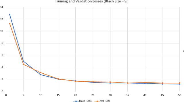 Figure 2 for Coconut trees detection and segmentation in aerial imagery using mask region-based convolution neural network