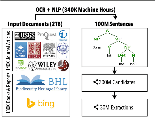 Figure 2 for Incremental Knowledge Base Construction Using DeepDive