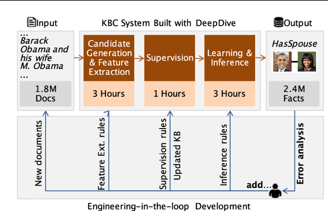 Figure 3 for Incremental Knowledge Base Construction Using DeepDive