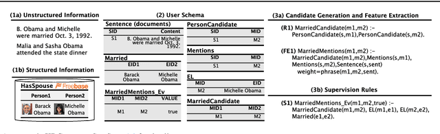 Figure 4 for Incremental Knowledge Base Construction Using DeepDive