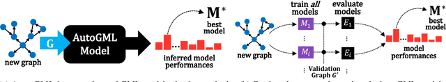 Figure 1 for AutoGML: Fast Automatic Model Selection for Graph Machine Learning