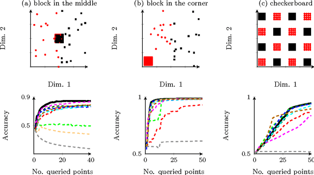 Figure 3 for Bayesian Active Learning for Classification and Preference Learning