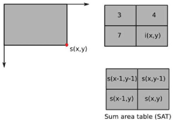 Figure 1 for Optimized 2D CA-CFAR for Drone-Mounted Radar Signal Processing Using Integral Image Algorithm