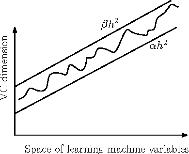 Figure 3 for Feature Selection through Minimization of the VC dimension