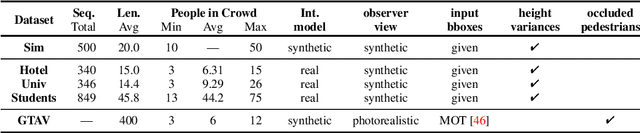 Figure 4 for View Birdification in the Crowd: Ground-Plane Localization from Perceived Movements