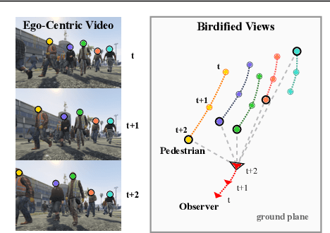 Figure 1 for View Birdification in the Crowd: Ground-Plane Localization from Perceived Movements