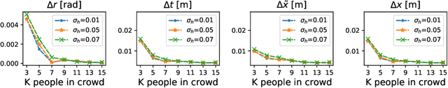 Figure 3 for View Birdification in the Crowd: Ground-Plane Localization from Perceived Movements