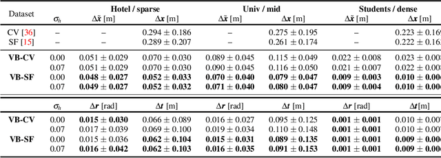 Figure 2 for View Birdification in the Crowd: Ground-Plane Localization from Perceived Movements