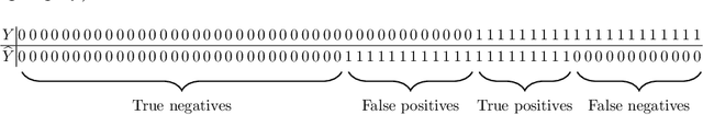 Figure 1 for Towards the Right Kind of Fairness in AI