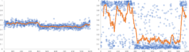 Figure 3 for Making CNNs Interpretable by Building Dynamic Sequential Decision Forests with Top-down Hierarchy Learning