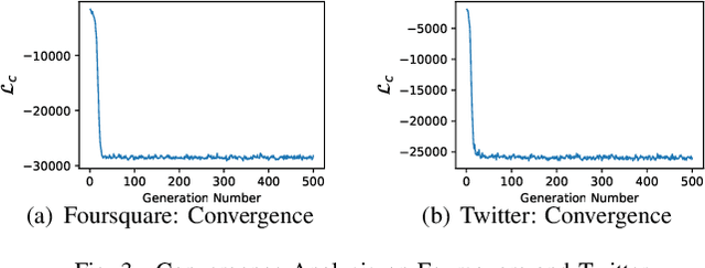 Figure 3 for SEGEN: Sample-Ensemble Genetic Evolutional Network Model