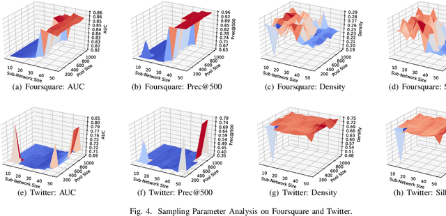 Figure 4 for SEGEN: Sample-Ensemble Genetic Evolutional Network Model