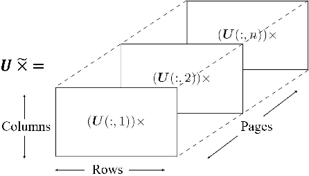 Figure 2 for Closed-Form Second-Order Partial Derivatives of Rigid-Body Inverse Dynamics