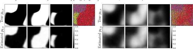 Figure 1 for An Ideal Observer Model to Probe Human Visual Segmentation of Natural Images