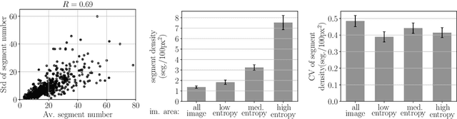 Figure 4 for An Ideal Observer Model to Probe Human Visual Segmentation of Natural Images