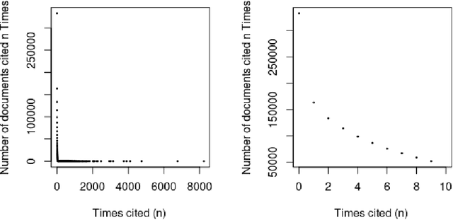 Figure 1 for Semantic Analysis for Automated Evaluation of the Potential Impact of Research Articles