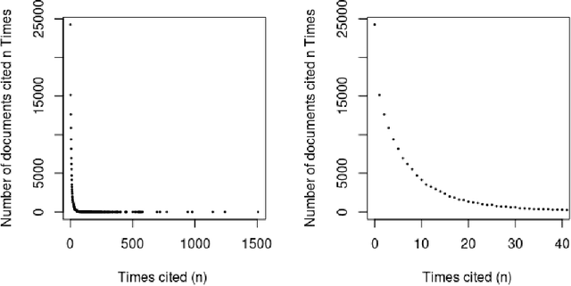 Figure 2 for Semantic Analysis for Automated Evaluation of the Potential Impact of Research Articles